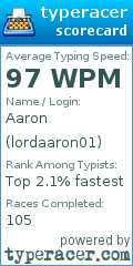 Scorecard for user lordaaron01