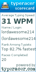 Scorecard for user lordawesome214