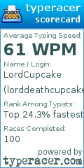 Scorecard for user lorddeathcupcake