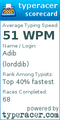 Scorecard for user lorddib