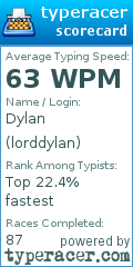 Scorecard for user lorddylan