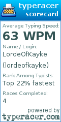 Scorecard for user lordeofkayke