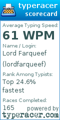 Scorecard for user lordfarqueef