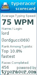 Scorecard for user lordgucci069