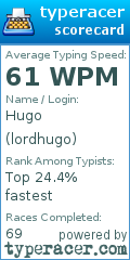 Scorecard for user lordhugo