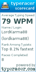 Scorecard for user lordkarma88