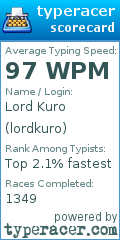 Scorecard for user lordkuro