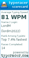 Scorecard for user lordm2022