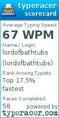 Scorecard for user lordofbathtubs