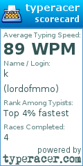 Scorecard for user lordofmmo