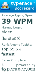 Scorecard for user lordtb99