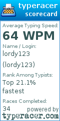 Scorecard for user lordy123