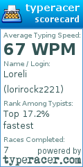 Scorecard for user lorirockz221