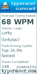 Scorecard for user lorkylav