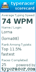Scorecard for user lorna98