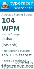 Scorecard for user lorvenb