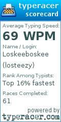 Scorecard for user losteezy
