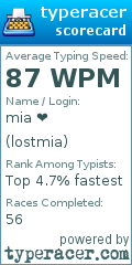 Scorecard for user lostmia