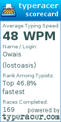 Scorecard for user lostoasis