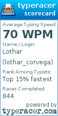 Scorecard for user lothar_corvega