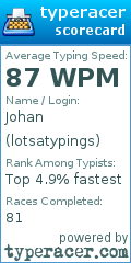 Scorecard for user lotsatypings