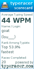 Scorecard for user lou___