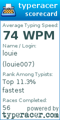 Scorecard for user louie007