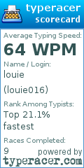 Scorecard for user louie016