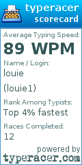 Scorecard for user louie1