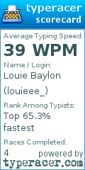 Scorecard for user louieee_