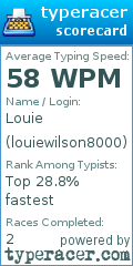 Scorecard for user louiewilson8000