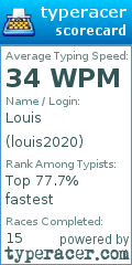 Scorecard for user louis2020