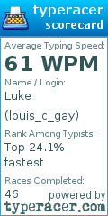 Scorecard for user louis_c_gay