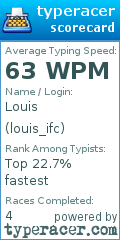 Scorecard for user louis_ifc