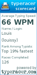 Scorecard for user louissy