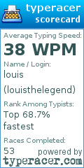 Scorecard for user louisthelegend