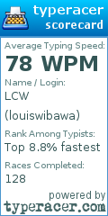 Scorecard for user louiswibawa