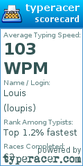 Scorecard for user loupis