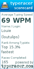 Scorecard for user loutulips