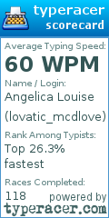 Scorecard for user lovatic_mcdlove