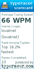 Scorecard for user lovatnet