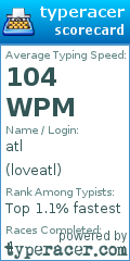 Scorecard for user loveatl