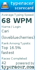 Scorecard for user lovebluecherries
