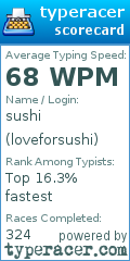 Scorecard for user loveforsushi