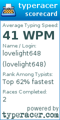 Scorecard for user lovelight648