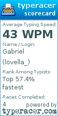 Scorecard for user lovella_