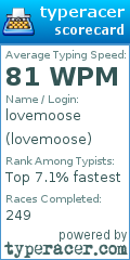 Scorecard for user lovemoose