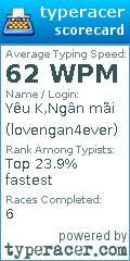 Scorecard for user lovengan4ever