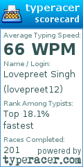 Scorecard for user lovepreet12