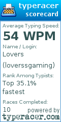Scorecard for user loverssgaming